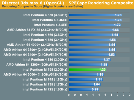 Discreet 3ds max 6 (OpenGL) - SPECapc Rendering Composite